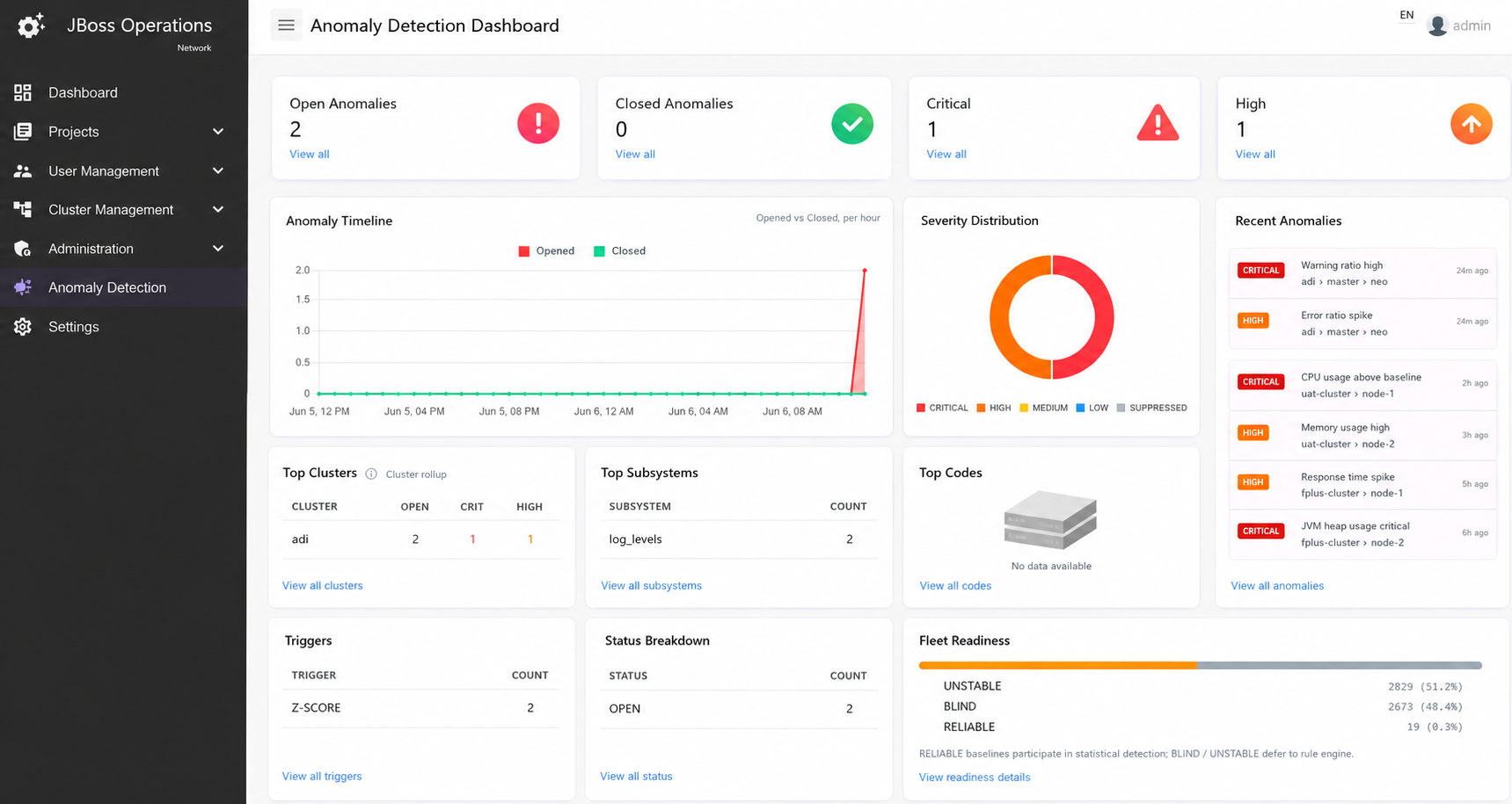Anomaly Detection Dashboard