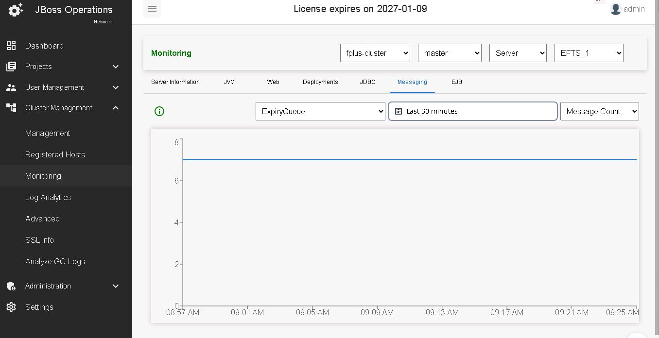MQ Monitoring Dashboard