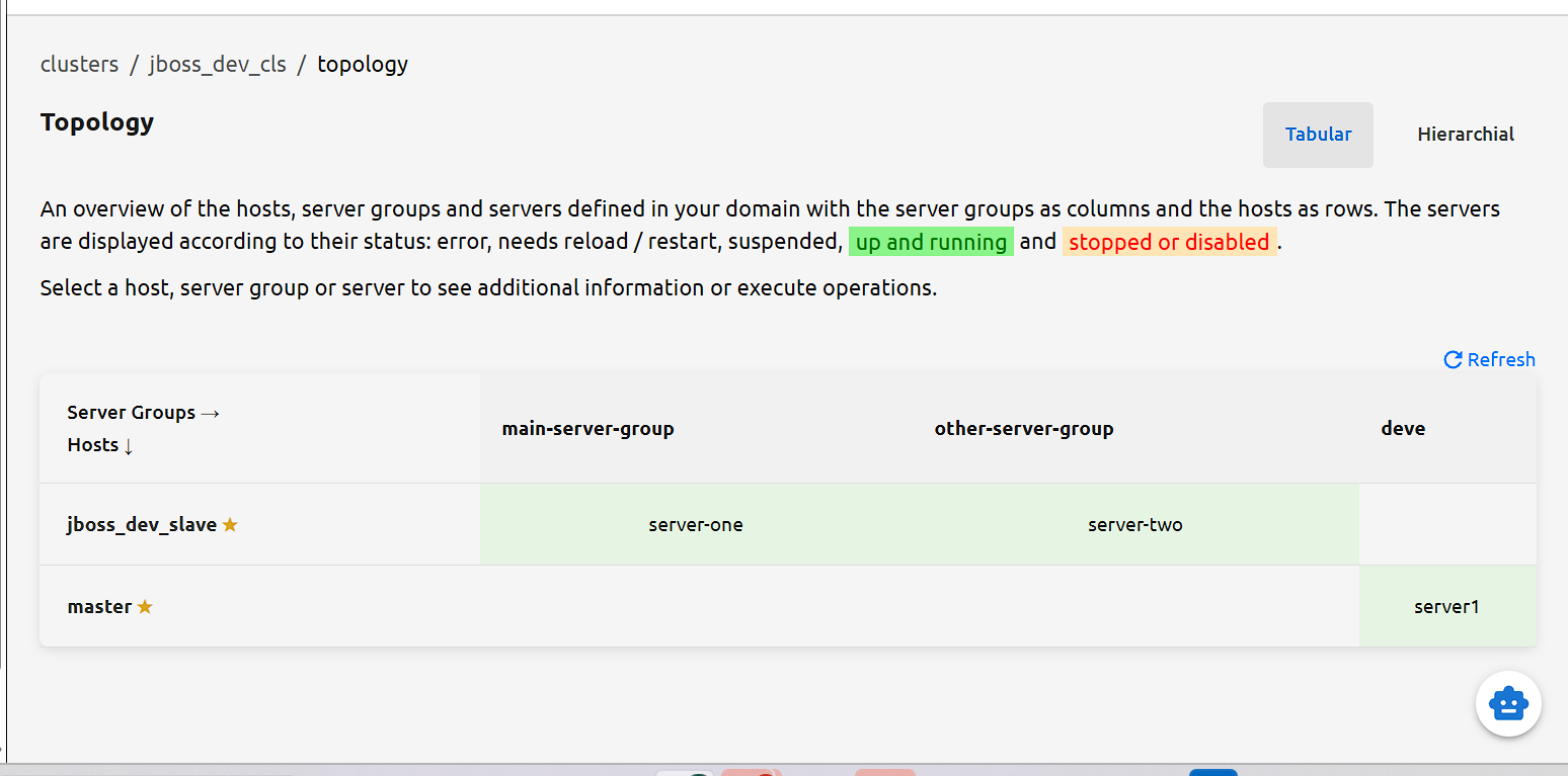 JoN Environment Topology View showing server groups, hosts, and server status
